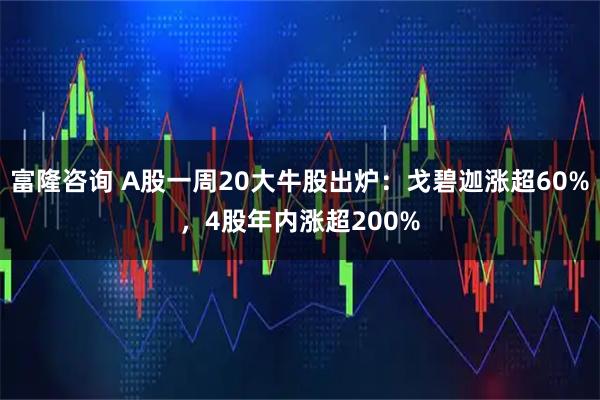 富隆咨询 A股一周20大牛股出炉：戈碧迦涨超60%，4股年内涨超200%